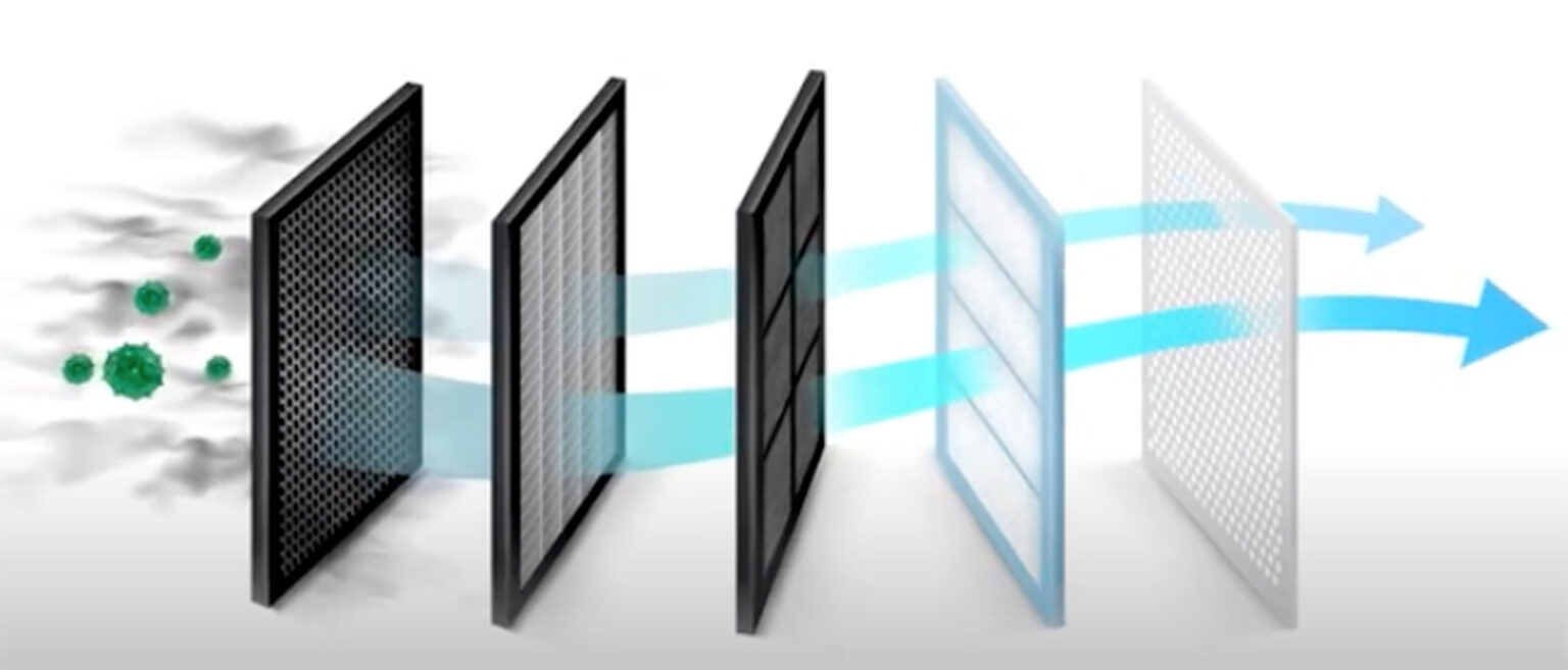 Choosing the Perfect Air Conditioning Unit Efficiency, Size, and More