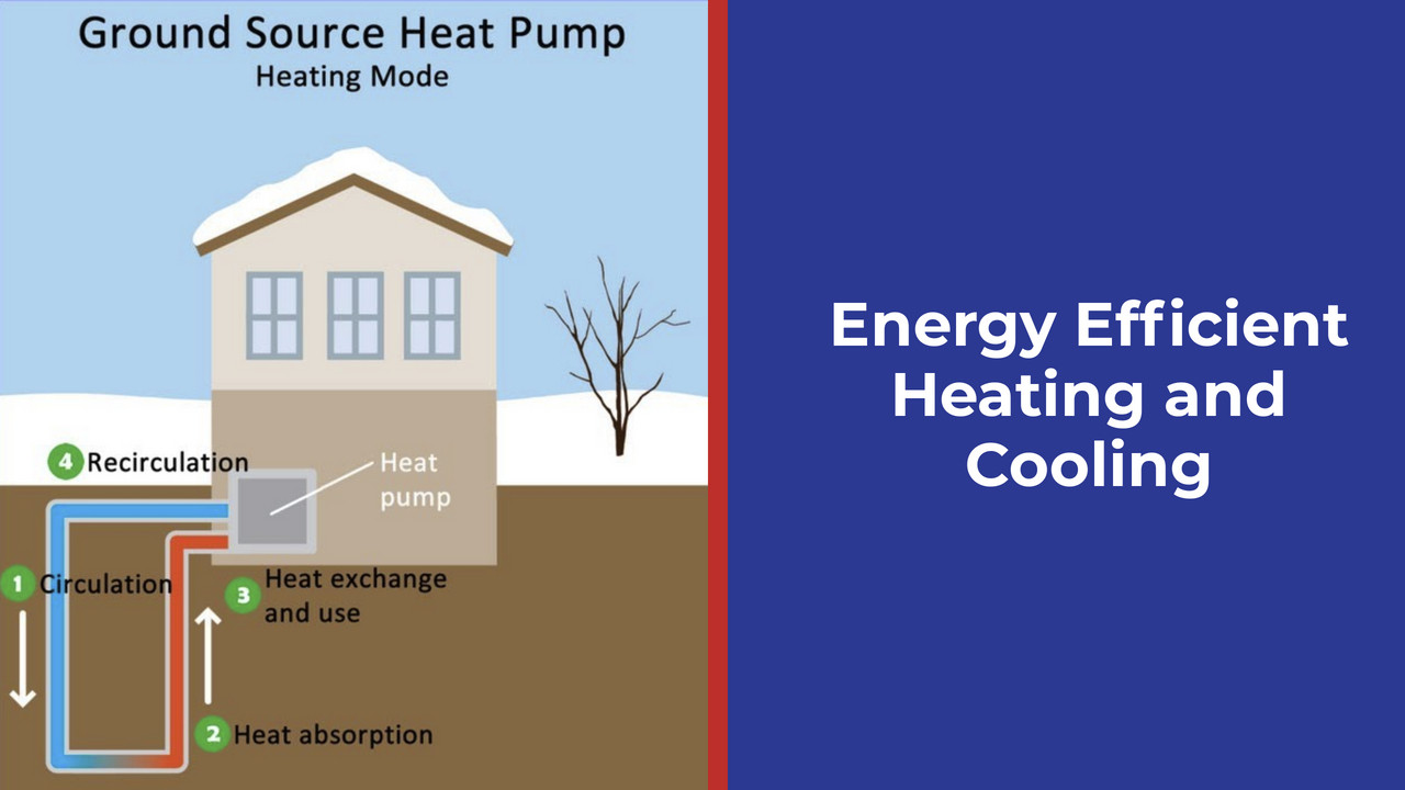 Energy Efficient Heating and Cooling
