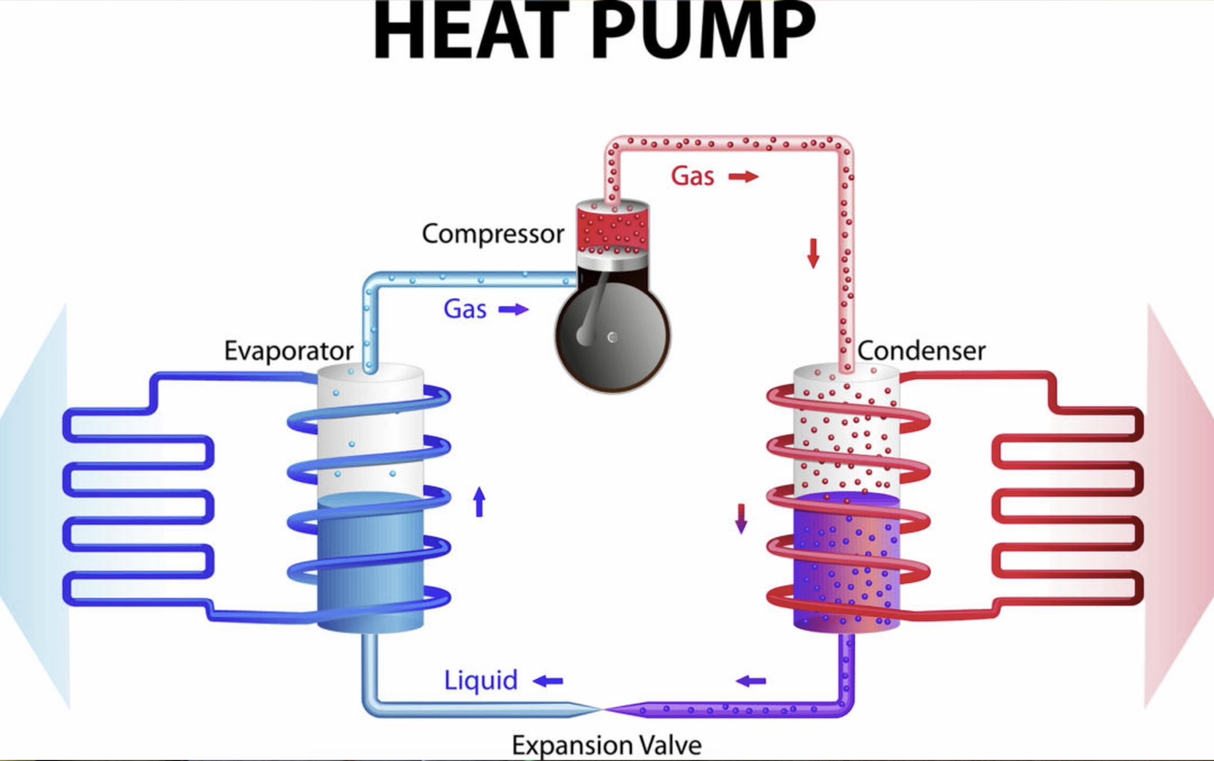 heat pump display