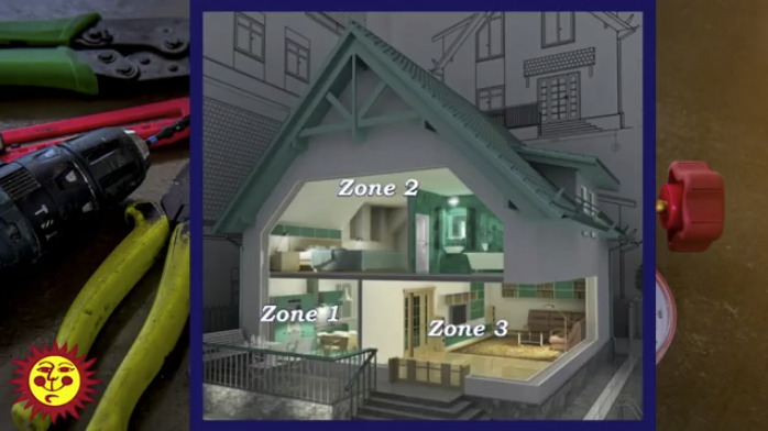 zoning in home